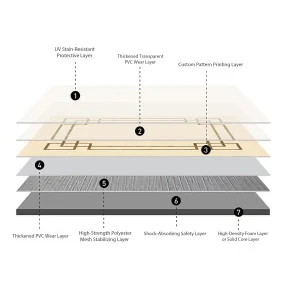 Floor Series